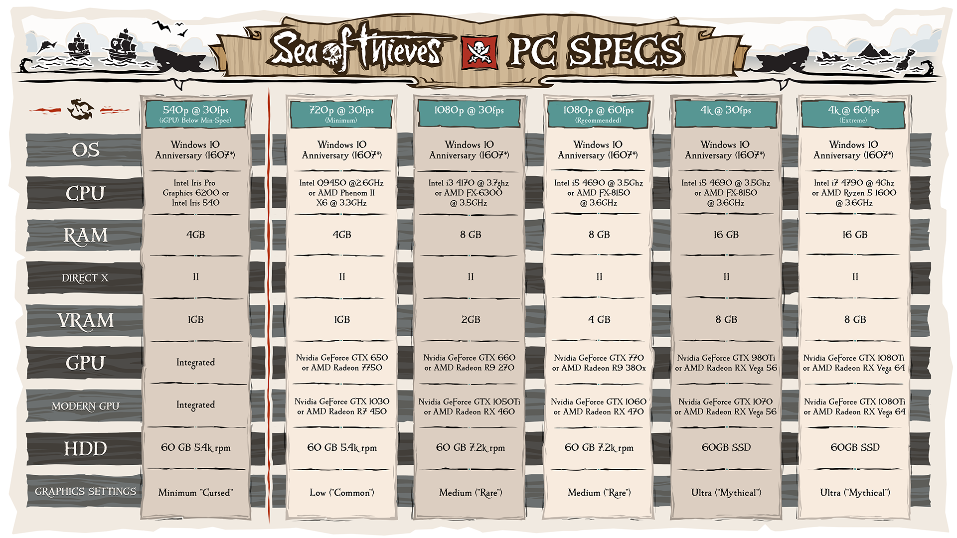 sea of thieves lowest price