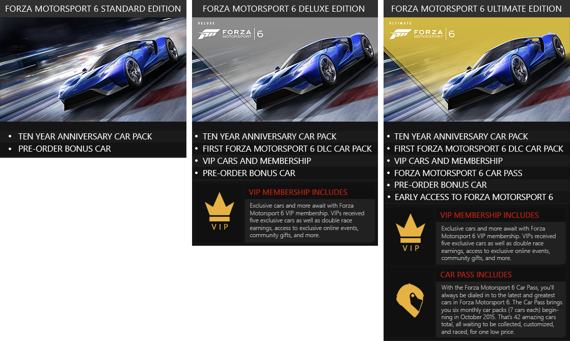 Forza Motorsport Preorders - Early Access, Editions, Car Packs